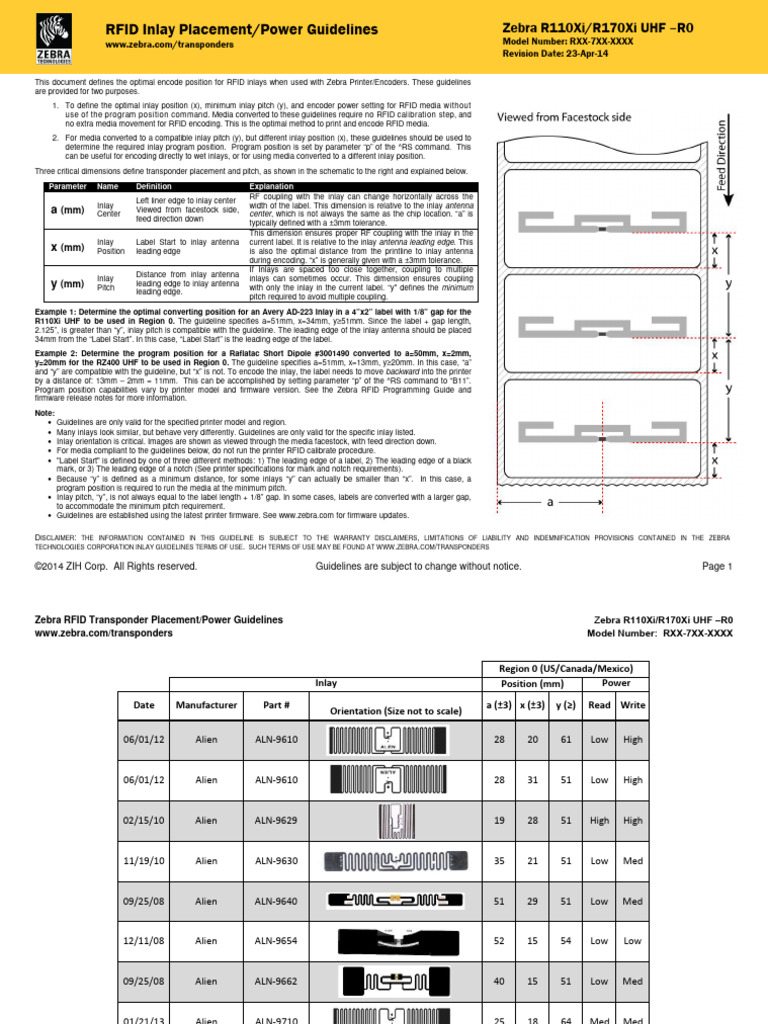 Guide et Gabarit de Positionnement des Inlays RFID